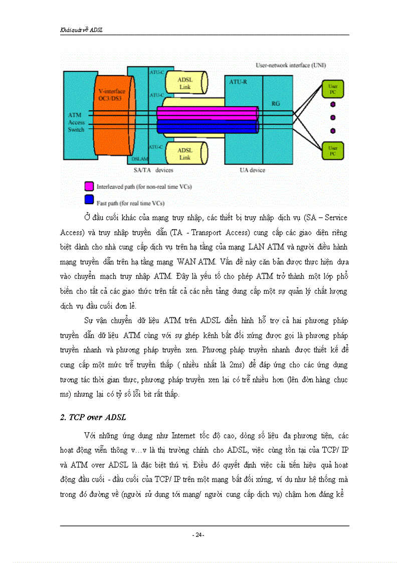 image for page Khái quát về ADSL