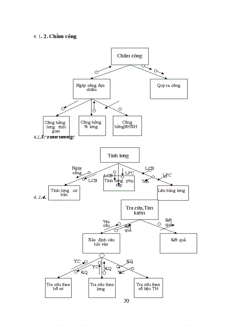image for page hệ thồng quản lý nhân sự lương