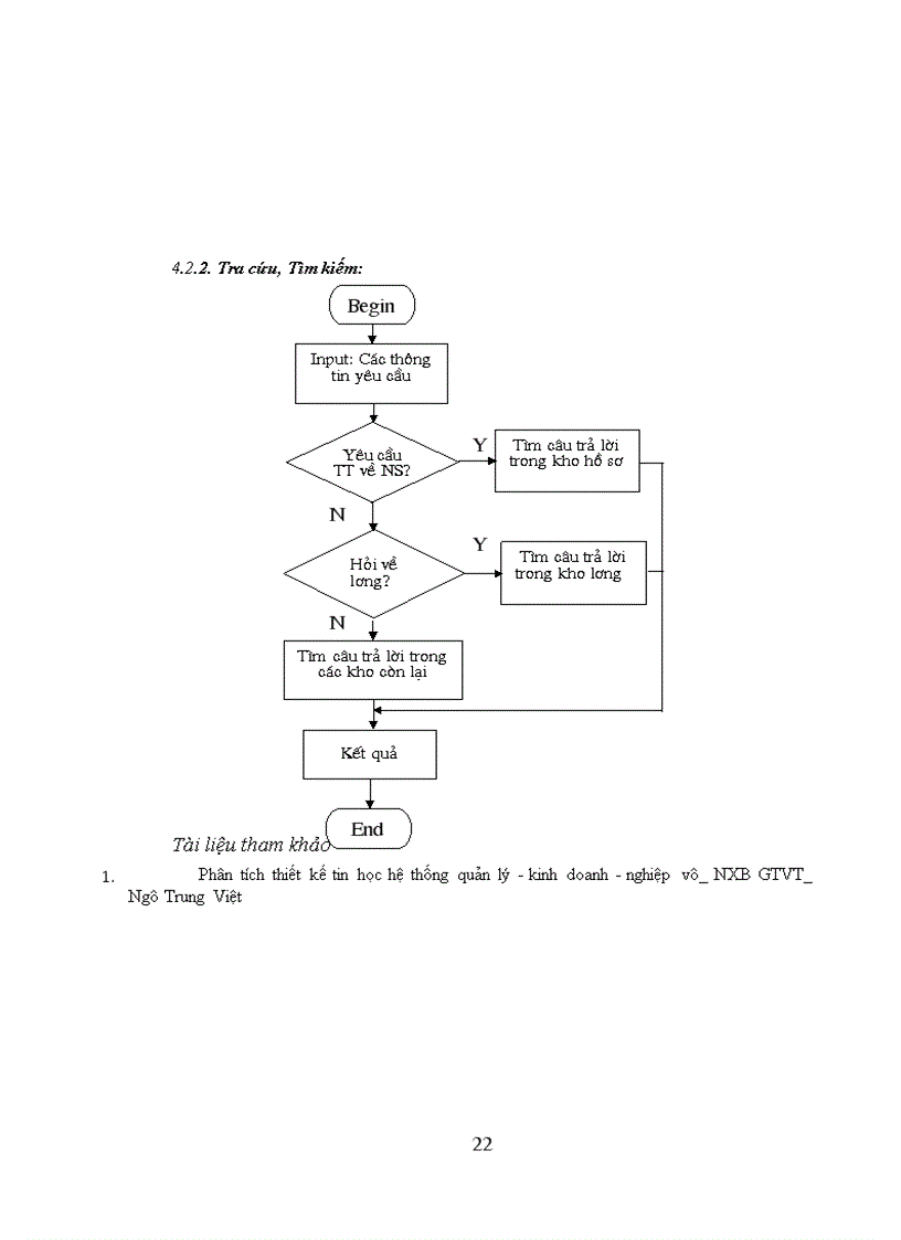 image for page hệ thồng quản lý nhân sự lương