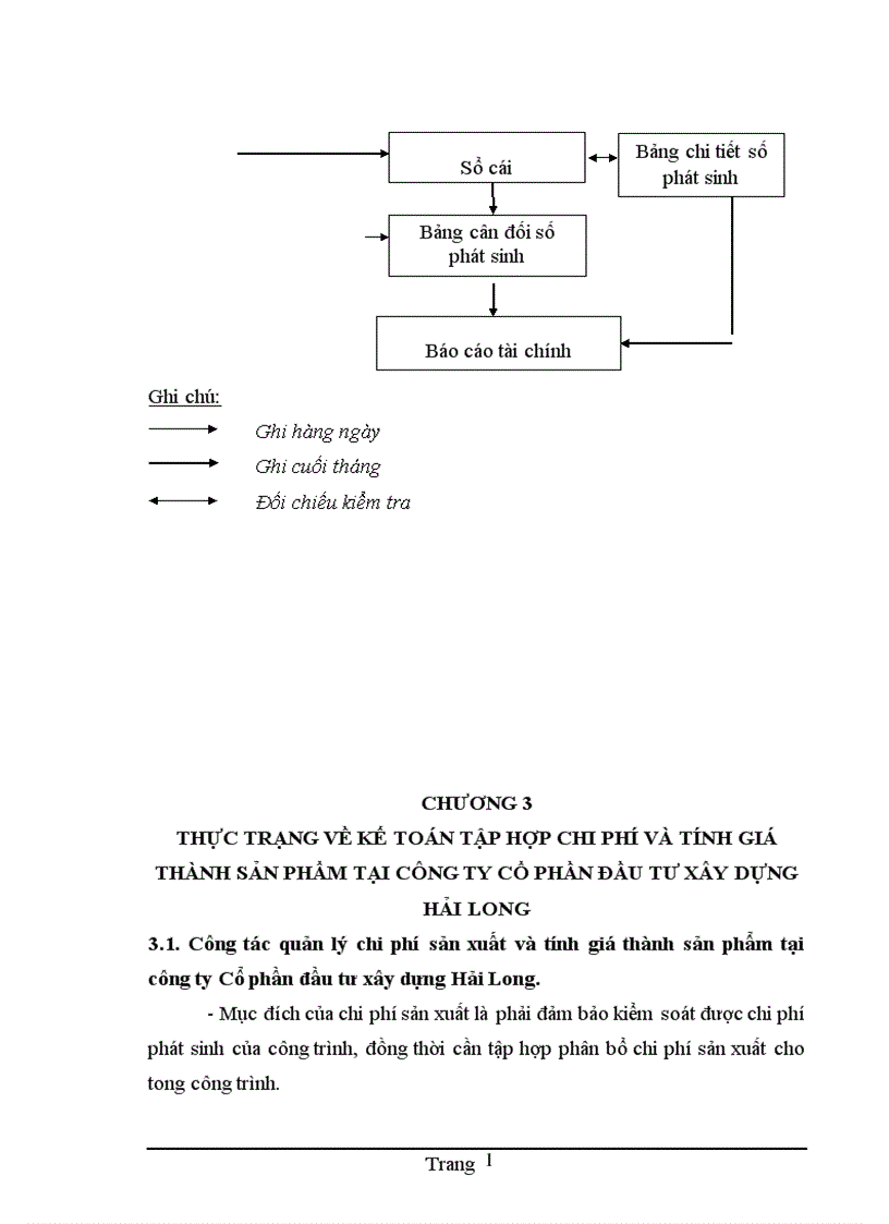 image for page Hoàn thiện kế toán chi phí sản xuất và tính giá thành sản phẩm xây lắp tại Công ty Cổ phần Đầu tư xây dựng Hải Long 1