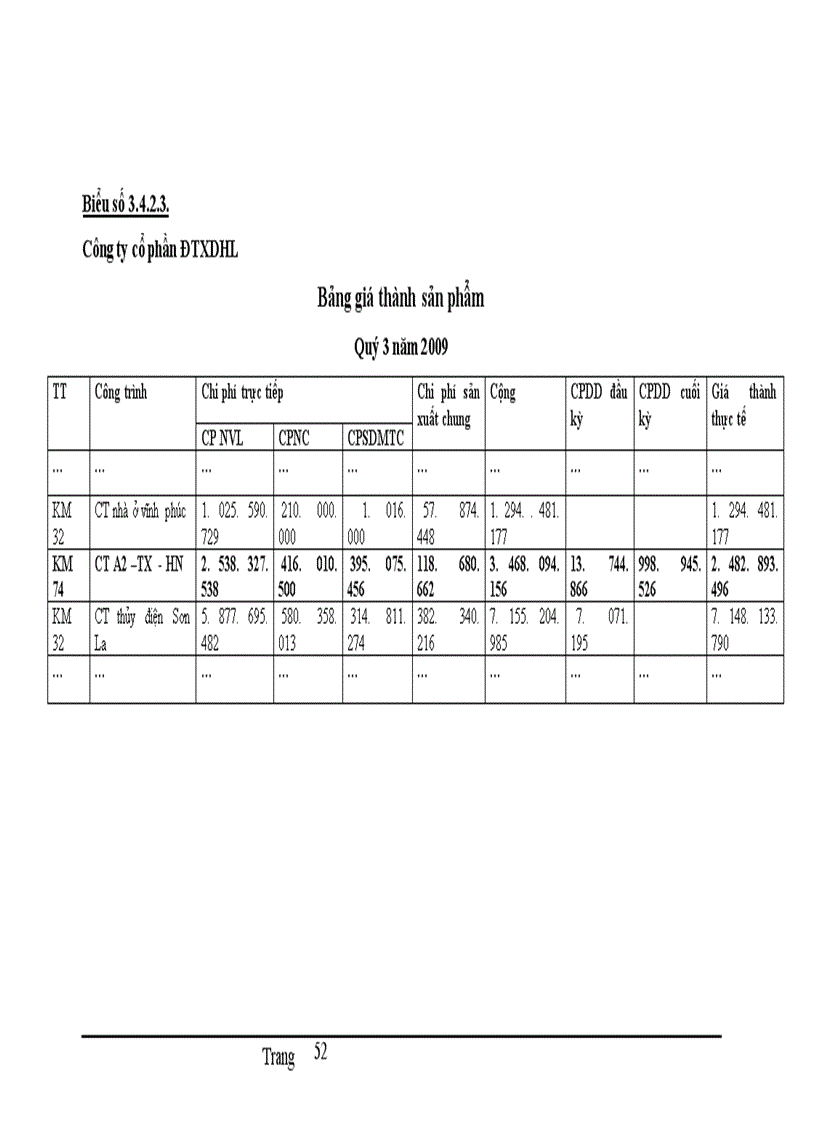 image for page Hoàn thiện kế toán chi phí sản xuất và tính giá thành sản phẩm xây lắp tại Công ty Cổ phần Đầu tư xây dựng Hải Long 1