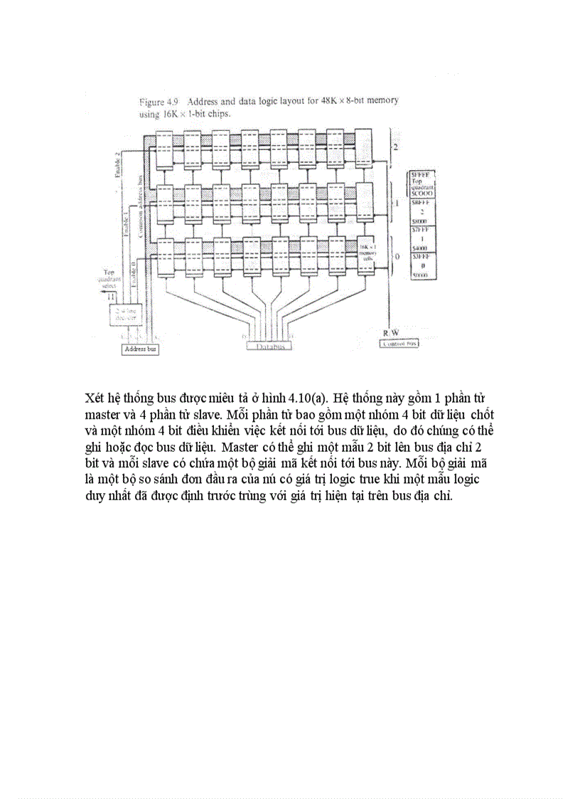 image for page Định thời trao đổi và bus điều khiển