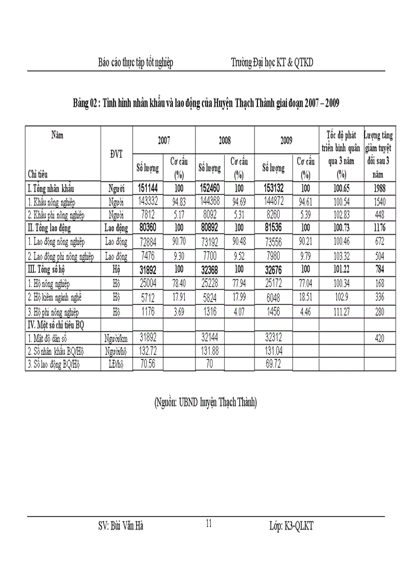image for page Một số giải pháp tạo việc làm cho lao động nông nghiệp nông thôn của Huyện Thạch Thành