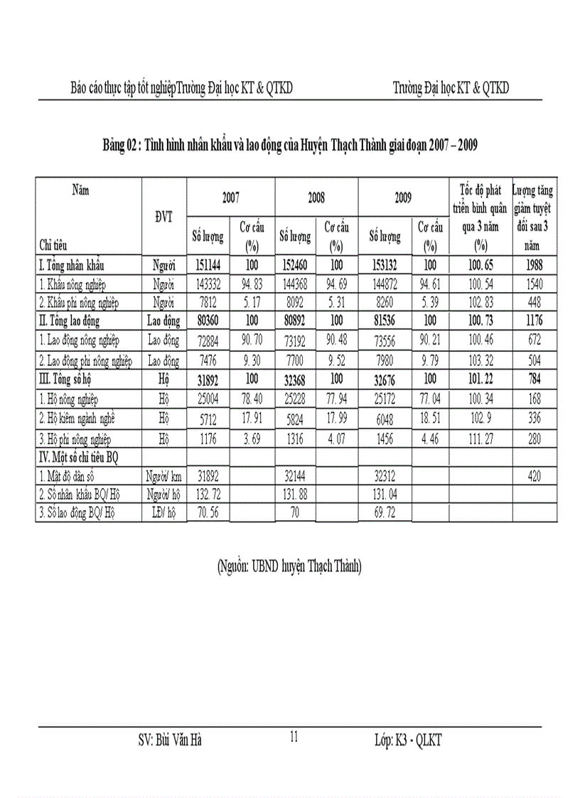 image for page Một số giải pháp tạo việc làm cho lao động nông nghiệp nông thôn của Huyện Thạch Thành