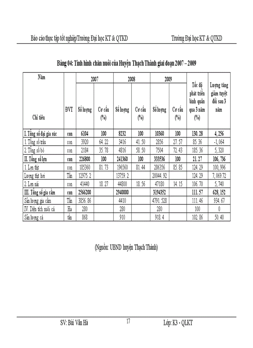 image for page Một số giải pháp tạo việc làm cho lao động nông nghiệp nông thôn của Huyện Thạch Thành