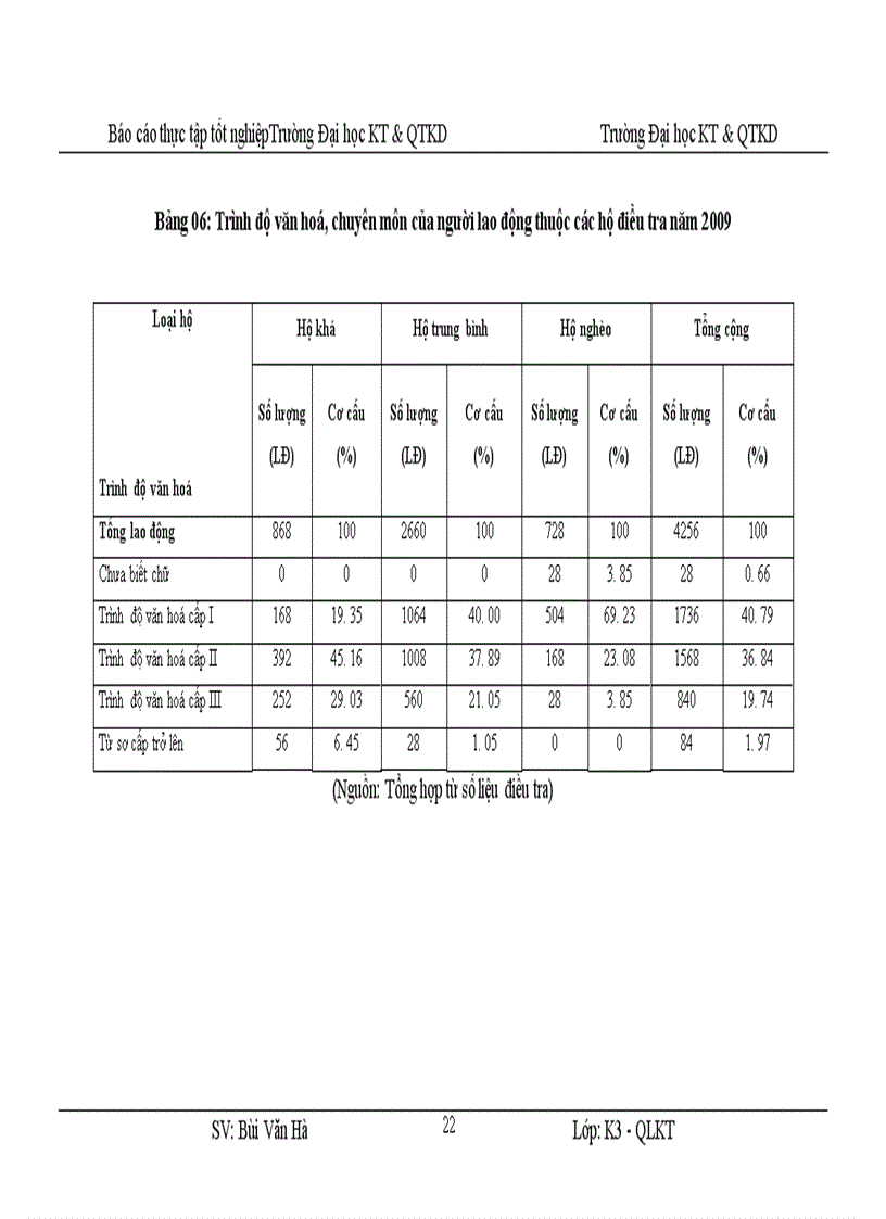 image for page Một số giải pháp tạo việc làm cho lao động nông nghiệp nông thôn của Huyện Thạch Thành