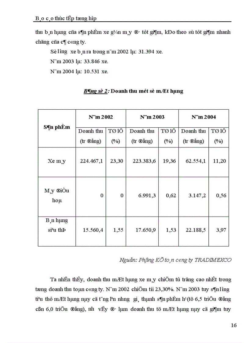 image for page Báo cáo thực tập tổng hợp tại Công ty Thương mại dịch vụ và xuất nhập khẩu Hải Phòng