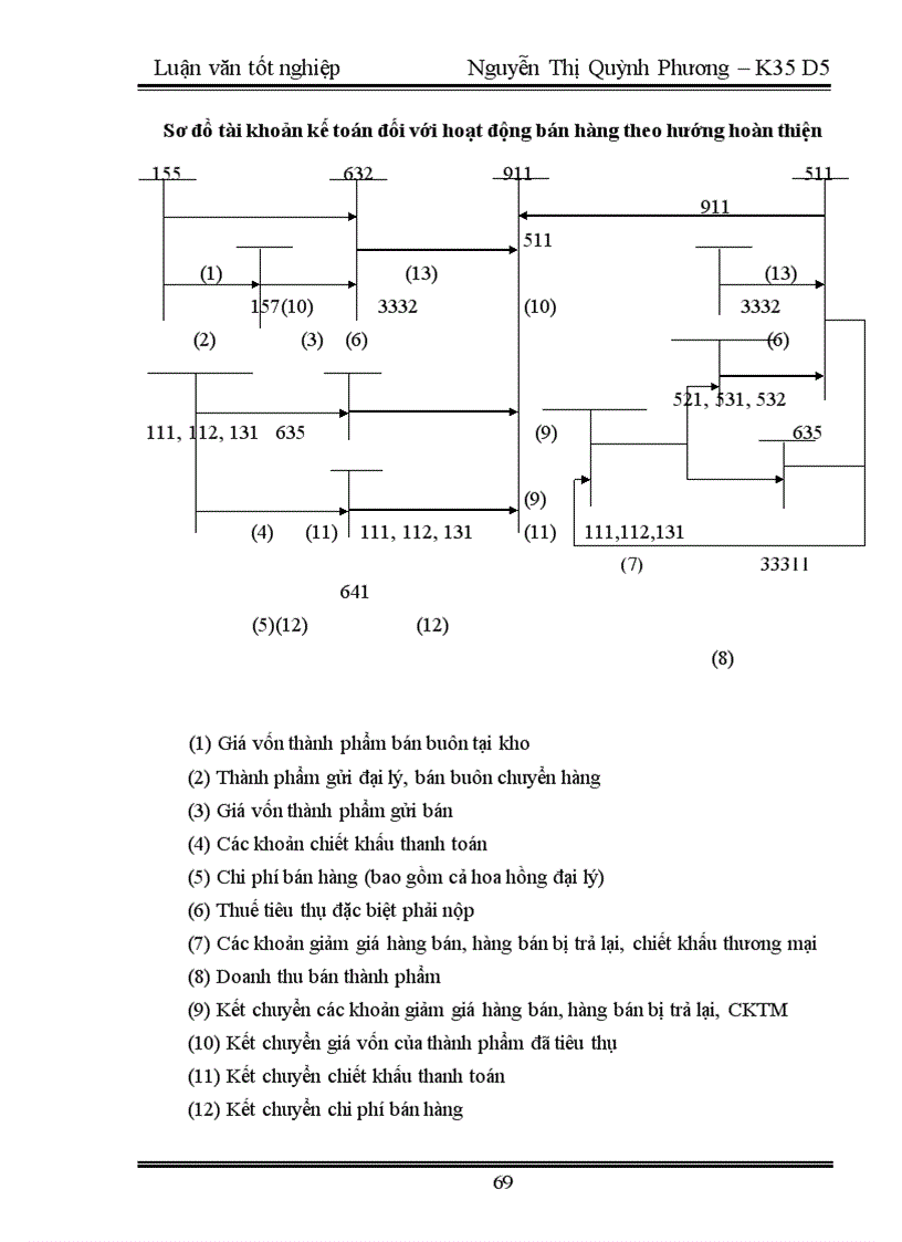 image for page Hoàn thiện kế toán nghiệp vụ tiêu thụ thành phẩm tại Công ty Liên Hợp Thực Phẩm Hà Tây 1