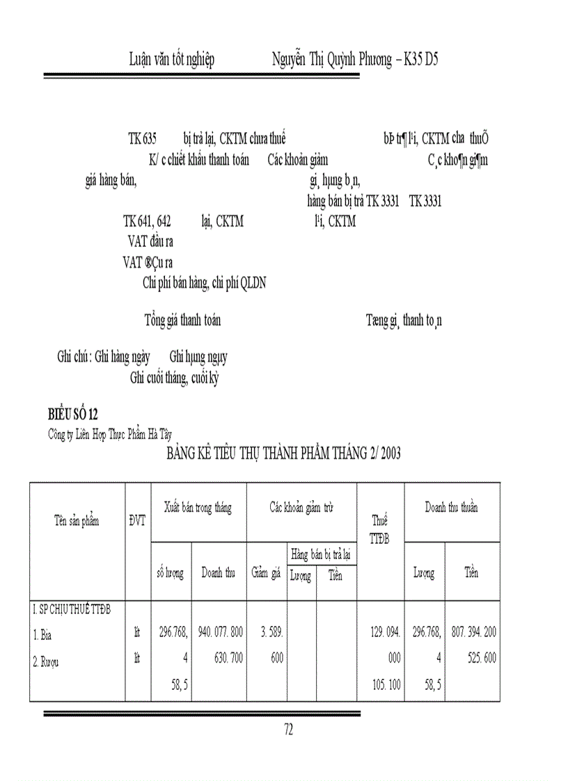 image for page Hoàn thiện kế toán nghiệp vụ tiêu thụ thành phẩm tại Công ty Liên Hợp Thực Phẩm Hà Tây 1