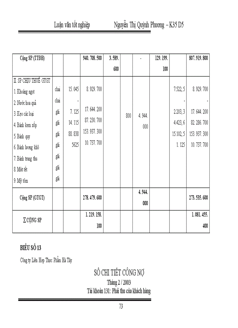 image for page Hoàn thiện kế toán nghiệp vụ tiêu thụ thành phẩm tại Công ty Liên Hợp Thực Phẩm Hà Tây 1