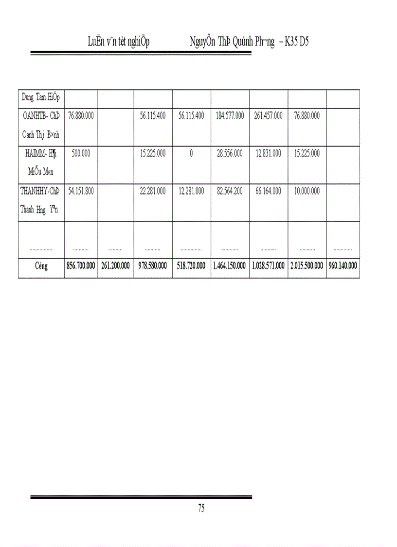 image for page Hoàn thiện kế toán nghiệp vụ tiêu thụ thành phẩm tại Công ty Liên Hợp Thực Phẩm Hà Tây 1