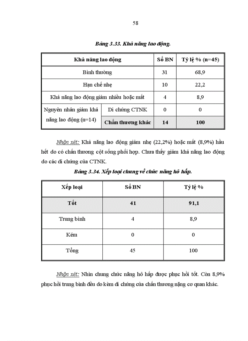 image for page Nghiên cứu đặc điểm lâm sàng cận lâm sàng và kết quả điều trị tràn máu tràn khí màng phổi hai bên trong chấn thương ngực kín 1