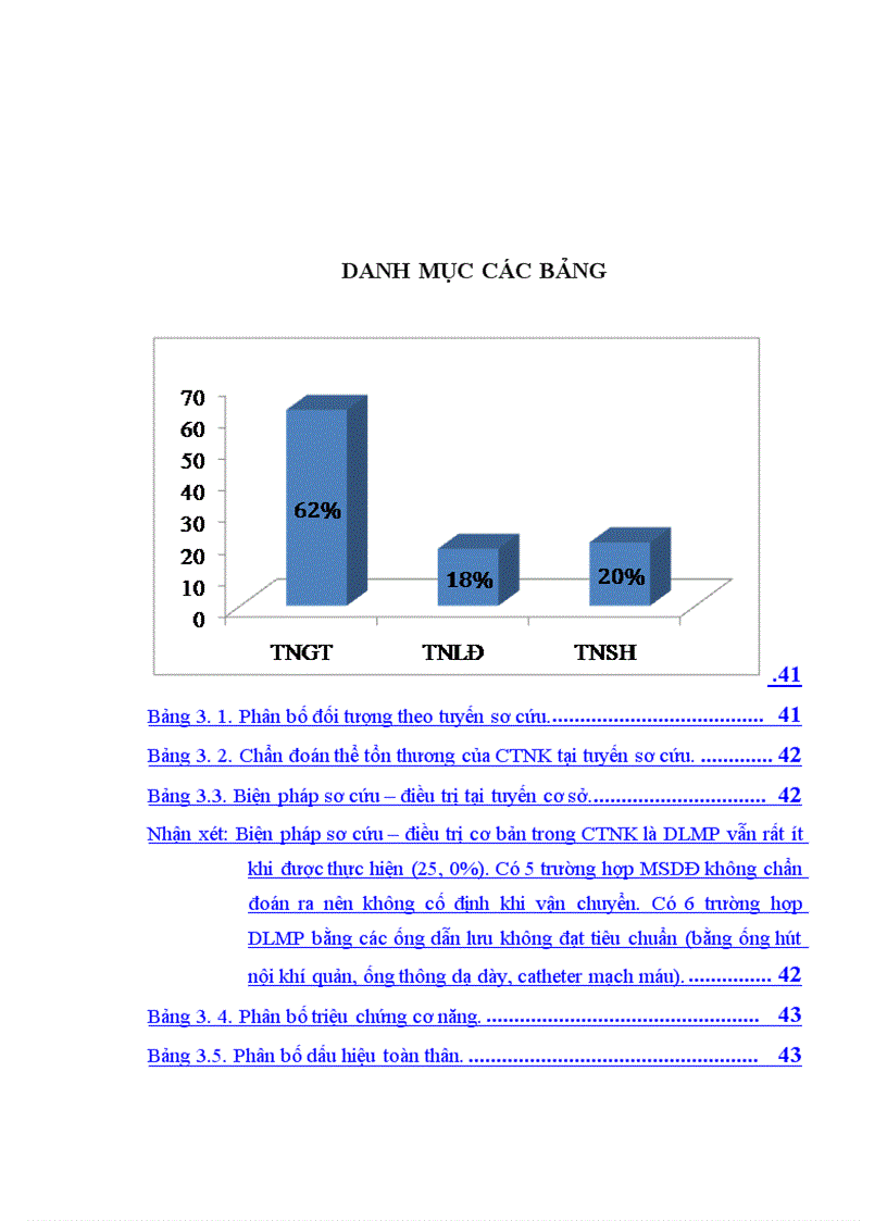 image for page Nghiên cứu đặc điểm lâm sàng cận lâm sàng và kết quả điều trị tràn máu tràn khí màng phổi hai bên trong chấn thương ngực kín 1