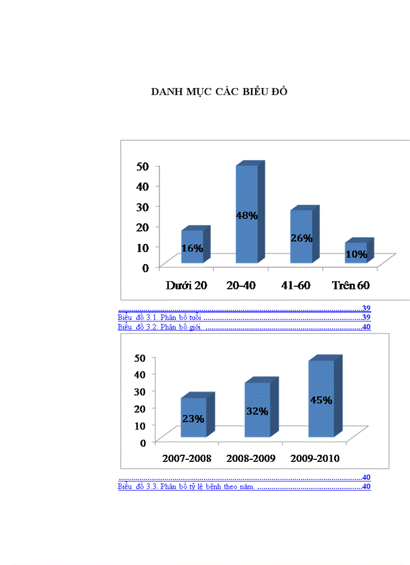 image for page Nghiên cứu đặc điểm lâm sàng cận lâm sàng và kết quả điều trị tràn máu tràn khí màng phổi hai bên trong chấn thương ngực kín 1