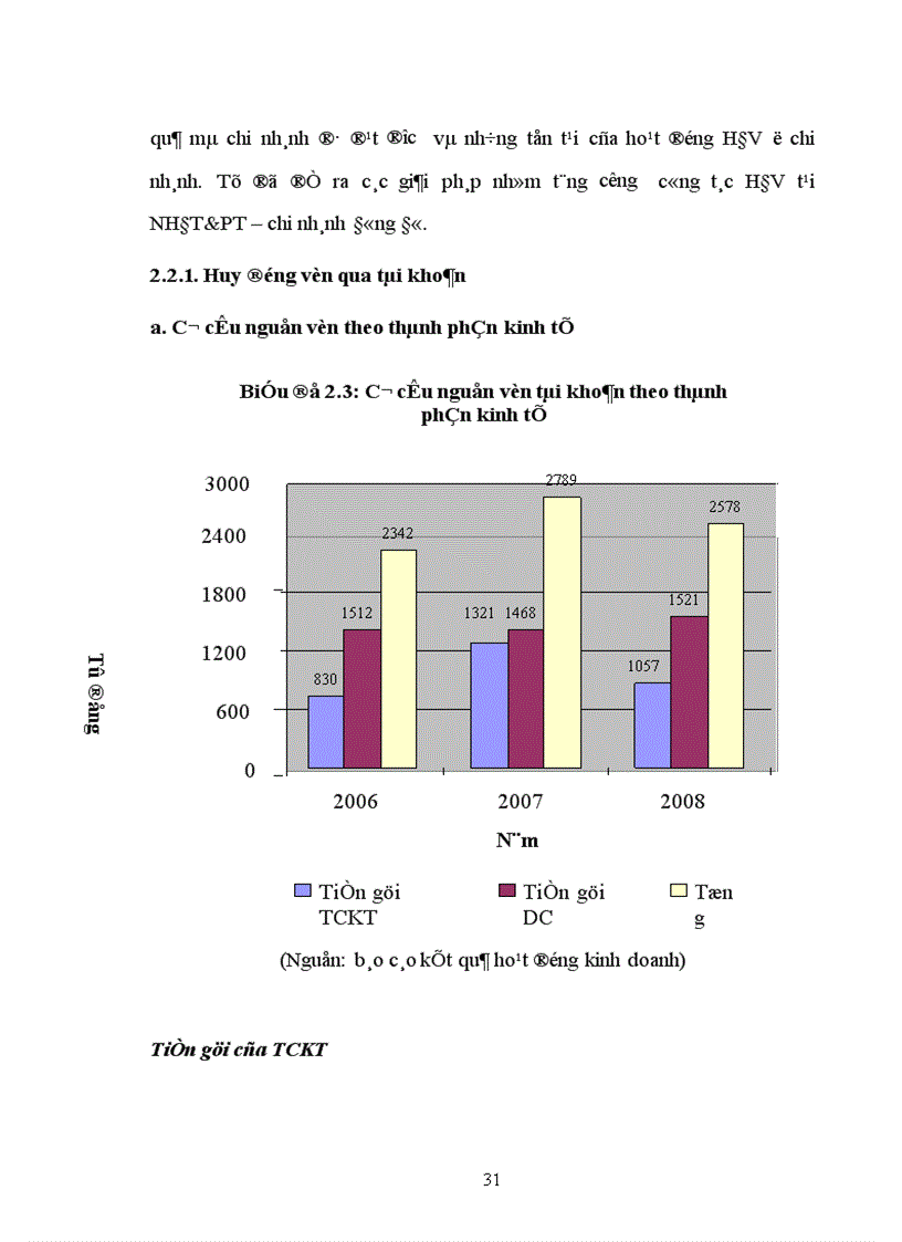 image for page Giải pháp mở rộng huy động vốn tại ngân hàng Đầu Tư và Phát Triển chi nhánh Đông Đô 1
