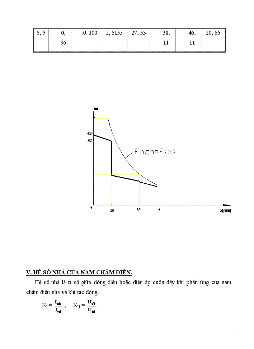 image for page thiết kế Công tắc tơ xoay chiều 3 pha 1