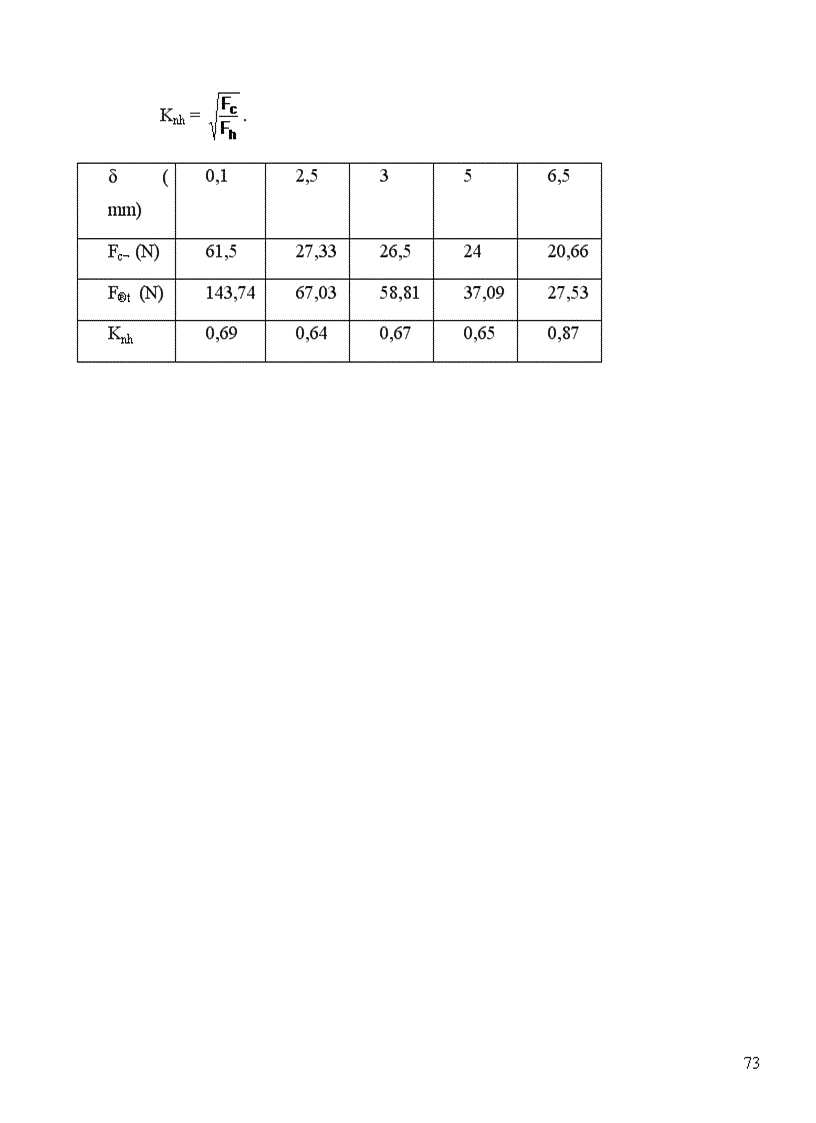 image for page thiết kế Công tắc tơ xoay chiều 3 pha 1