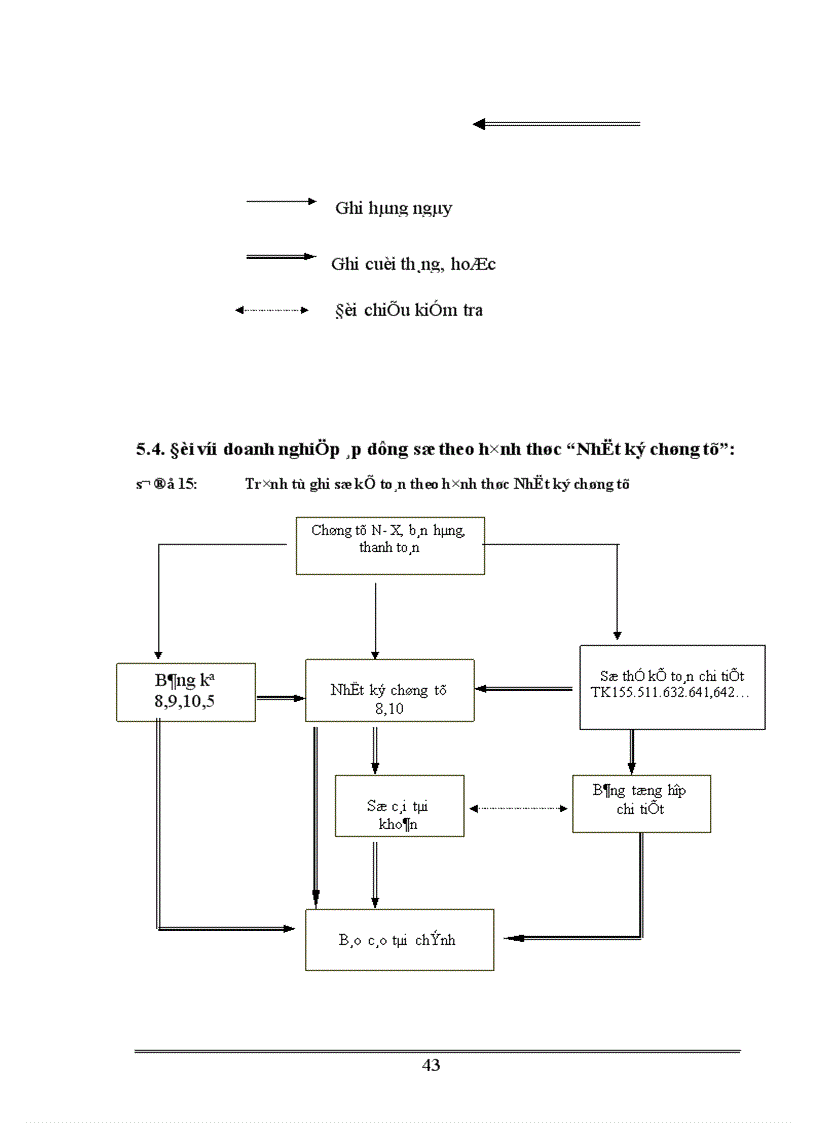 image for page Hoàn thiện công tác kế toán thành phẩm tiêu thụ thành phẩm và xác định kết quả tiêu thụ tại Công ty Cơ Khí Quang Trung 1