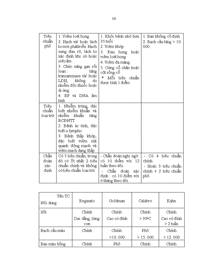 image for page Nghiên cứu đặc điểm lâm sàng cận lâm sàng của bệnh Still ở người lớn