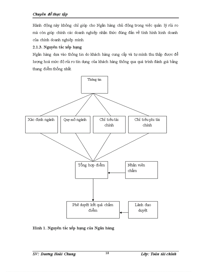 Xep hang tin dung mh binary logistic  PDF