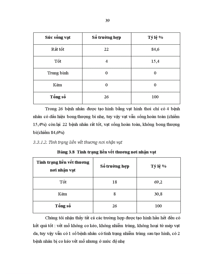 image for page Đánh giá kết quả sử dụng vạt hình thoi trong tạo hình phần mềm vùng mặt
