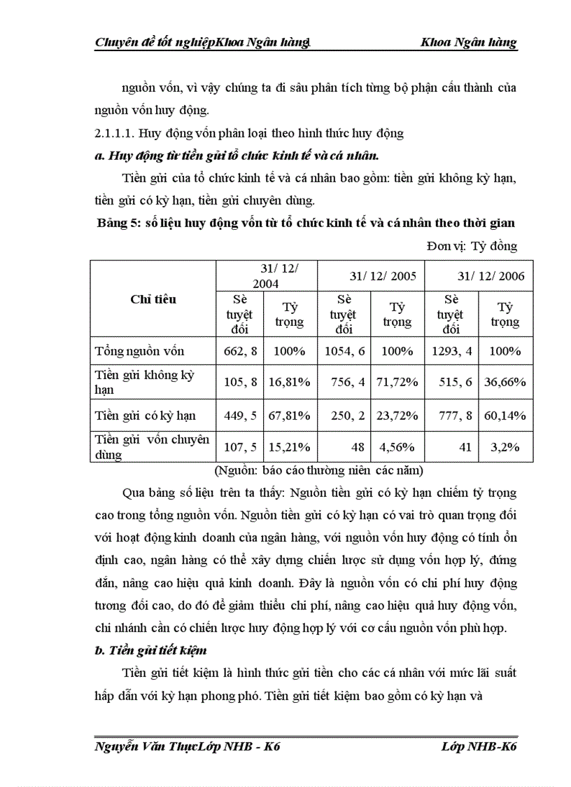 image for page Giải pháp mở rộng vốn huy động tại Chi nhánh BIDV Cầu Giấy 1