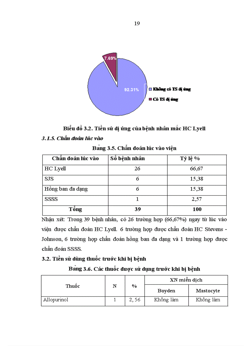 image for page Nghiên cứu đặc điểm lâm sàng cận lâm sàng và kết quả điều trị HC Lyell tại Bệnh viện Da liễu Trung ương