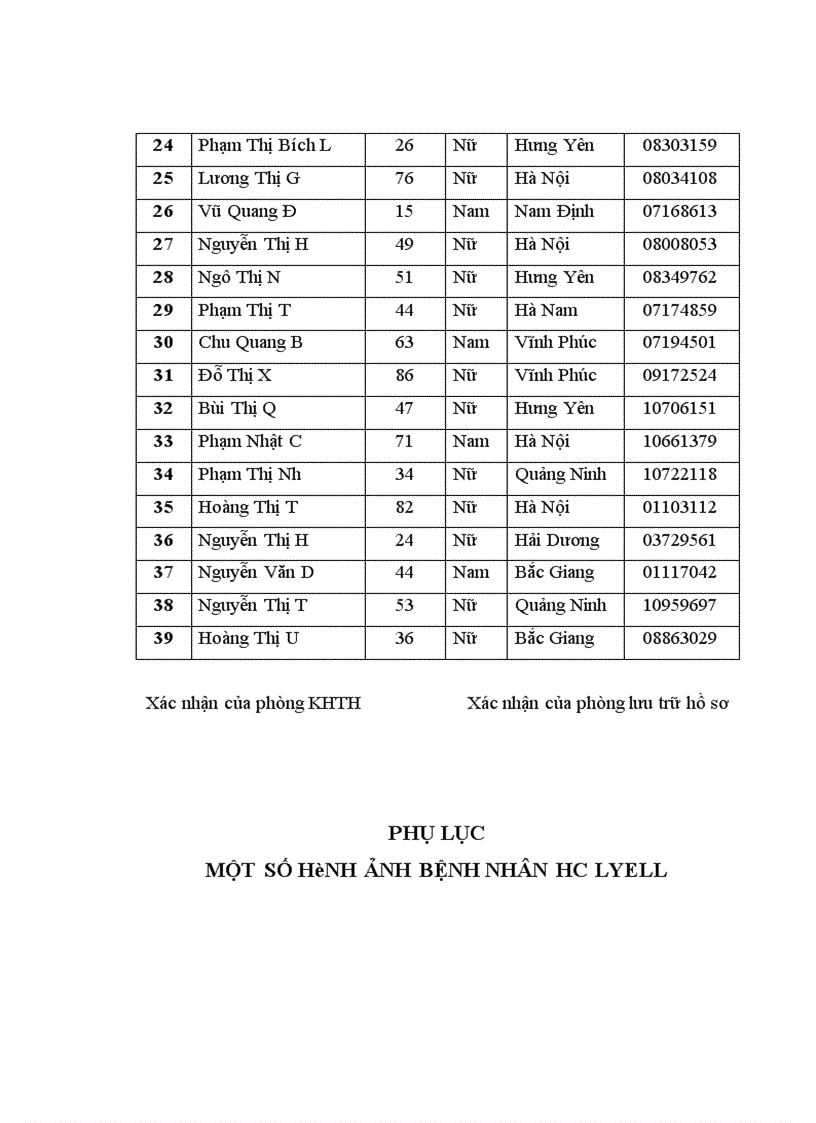 image for page Nghiên cứu đặc điểm lâm sàng cận lâm sàng và kết quả điều trị HC Lyell tại Bệnh viện Da liễu Trung ương