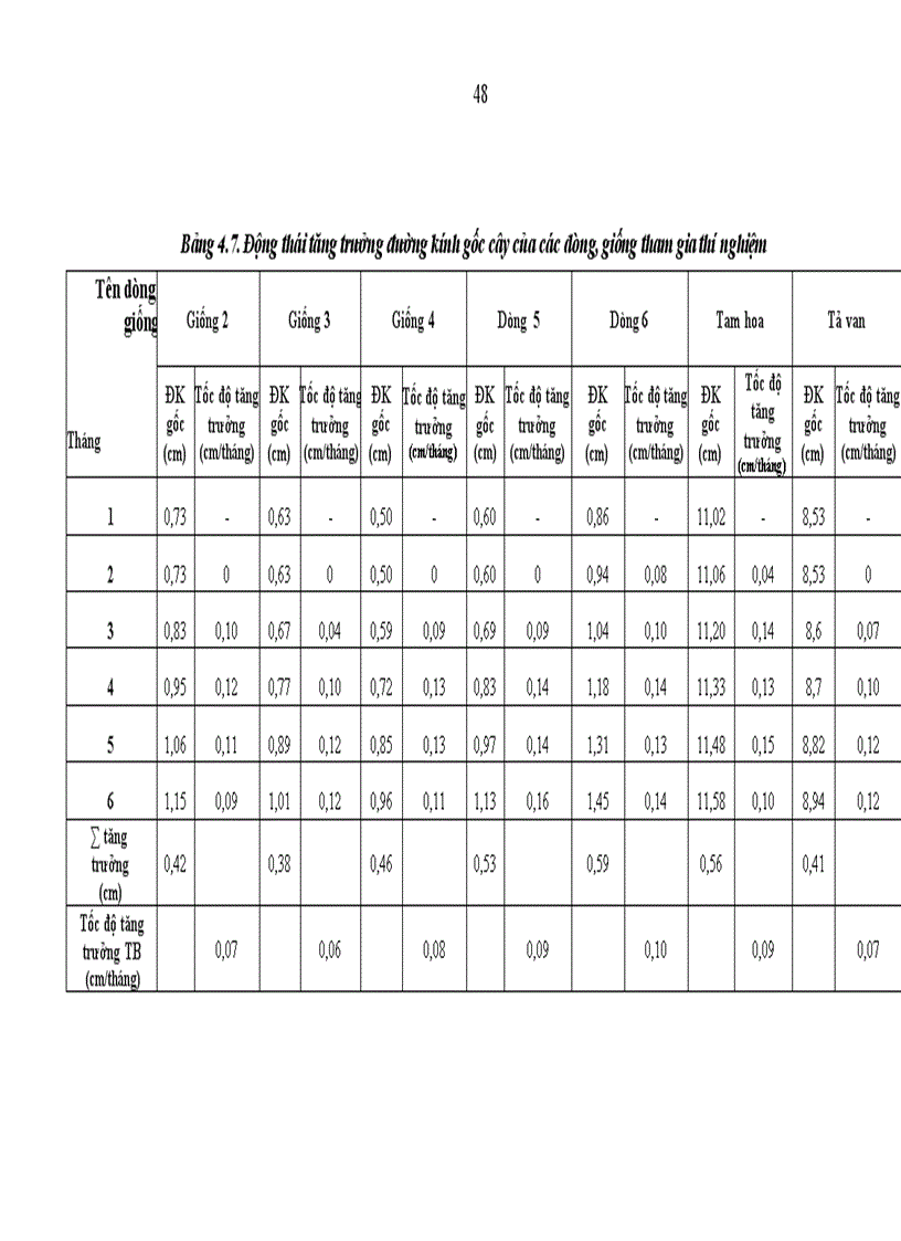 image for page Nghiên cứu đặc điểm nông sinh học của một số dòng giống mận có triển vọng tại bắc hà lào cai