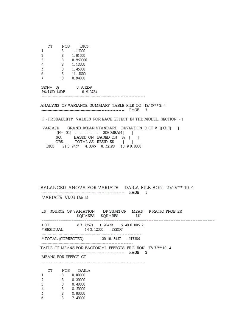 image for page Nghiên cứu đặc điểm nông sinh học của một số dòng giống mận có triển vọng tại bắc hà lào cai
