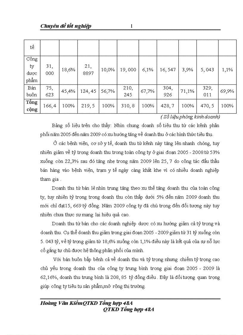 image for page Hoàn thiện tổ chức bán hàng của công ty cổ phần Dược Phẩm Vĩnh Phúc 1