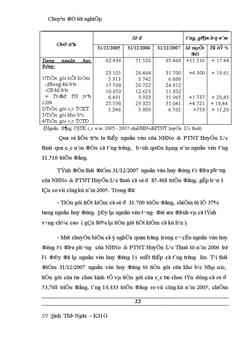 image for page Giải pháp mở rộng nâng cao chất lượng tín dụng đối với cho vay hộ sản xuất tại NHNo PTNT huyện Lạc thuỷ