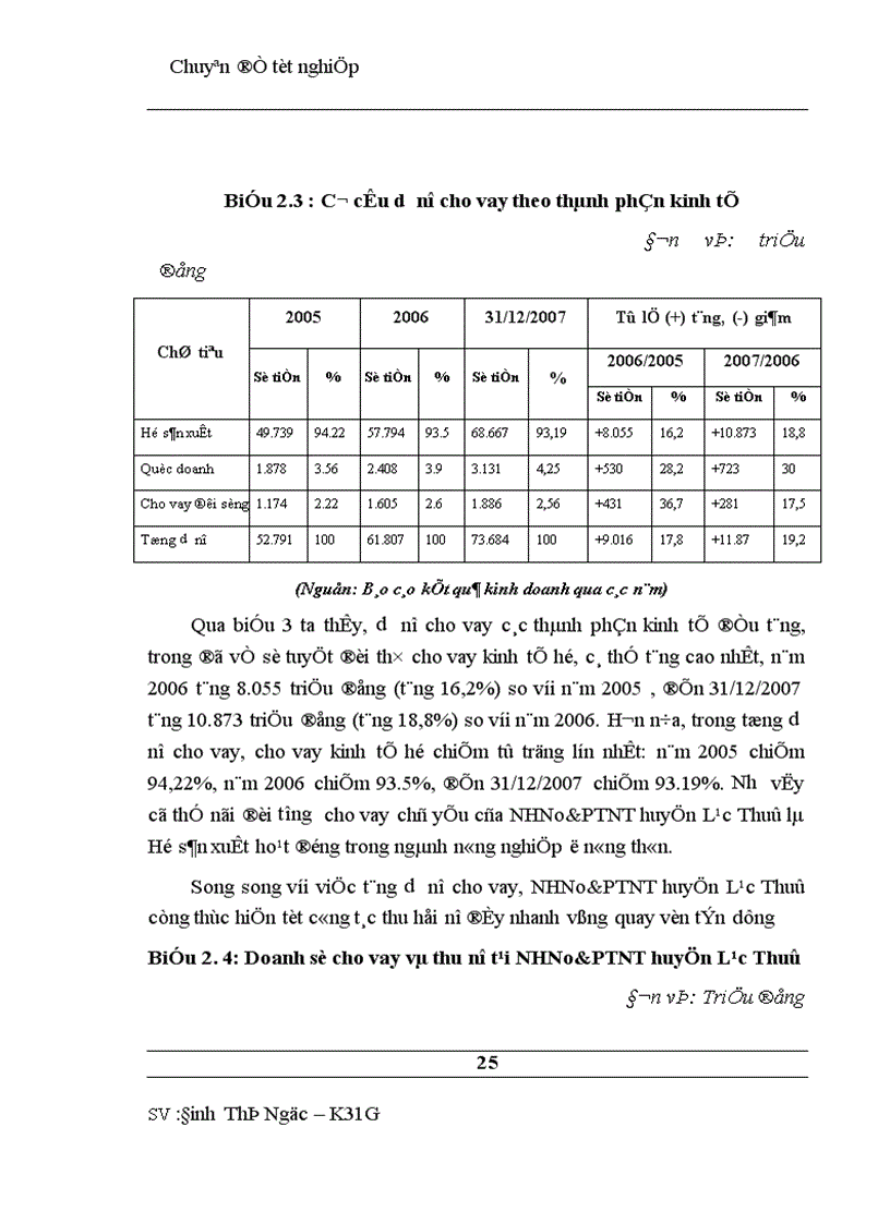 image for page Giải pháp mở rộng nâng cao chất lượng tín dụng đối với cho vay hộ sản xuất tại NHNo PTNT huyện Lạc thuỷ