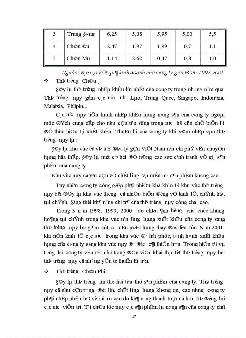 image for page Một số giải pháp chủ yếu nhằm thúc đẩy xuất khẩu hàng nông sản của công ty VILEXIM 1
