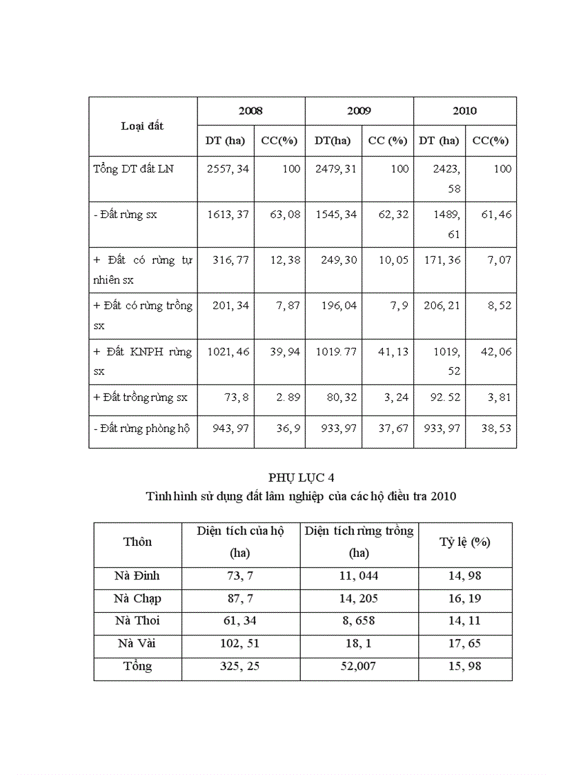 image for page Đánh giá thực trạng và đề xuất một số giải pháp sử dụng đất lâm nghiệp bền vững tại xã Quang Thuận Bạch Thông Bắc Kạn