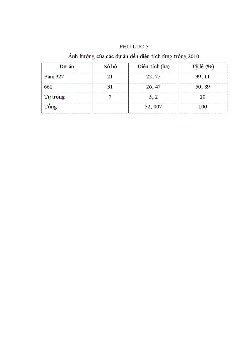 image for page Đánh giá thực trạng và đề xuất một số giải pháp sử dụng đất lâm nghiệp bền vững tại xã Quang Thuận Bạch Thông Bắc Kạn