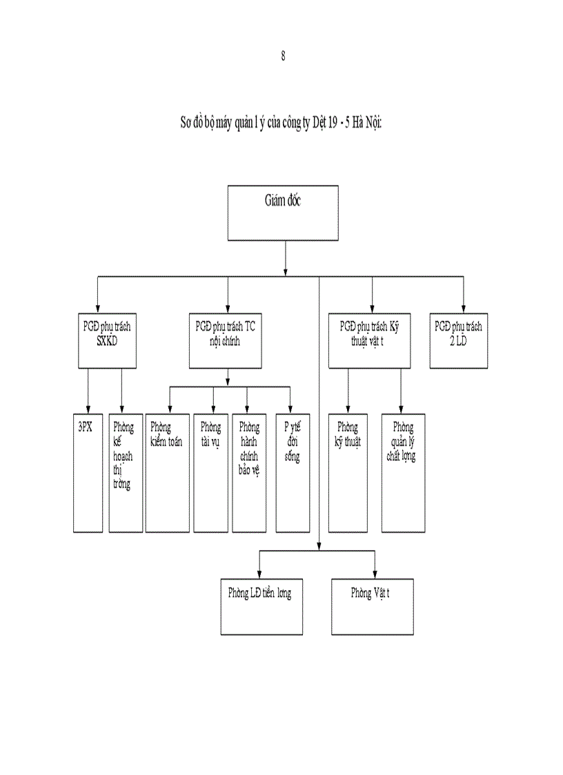 image for page Báo cáo thực tập tổng hợp tại Công ty Dệt 19 5 Hà Nội