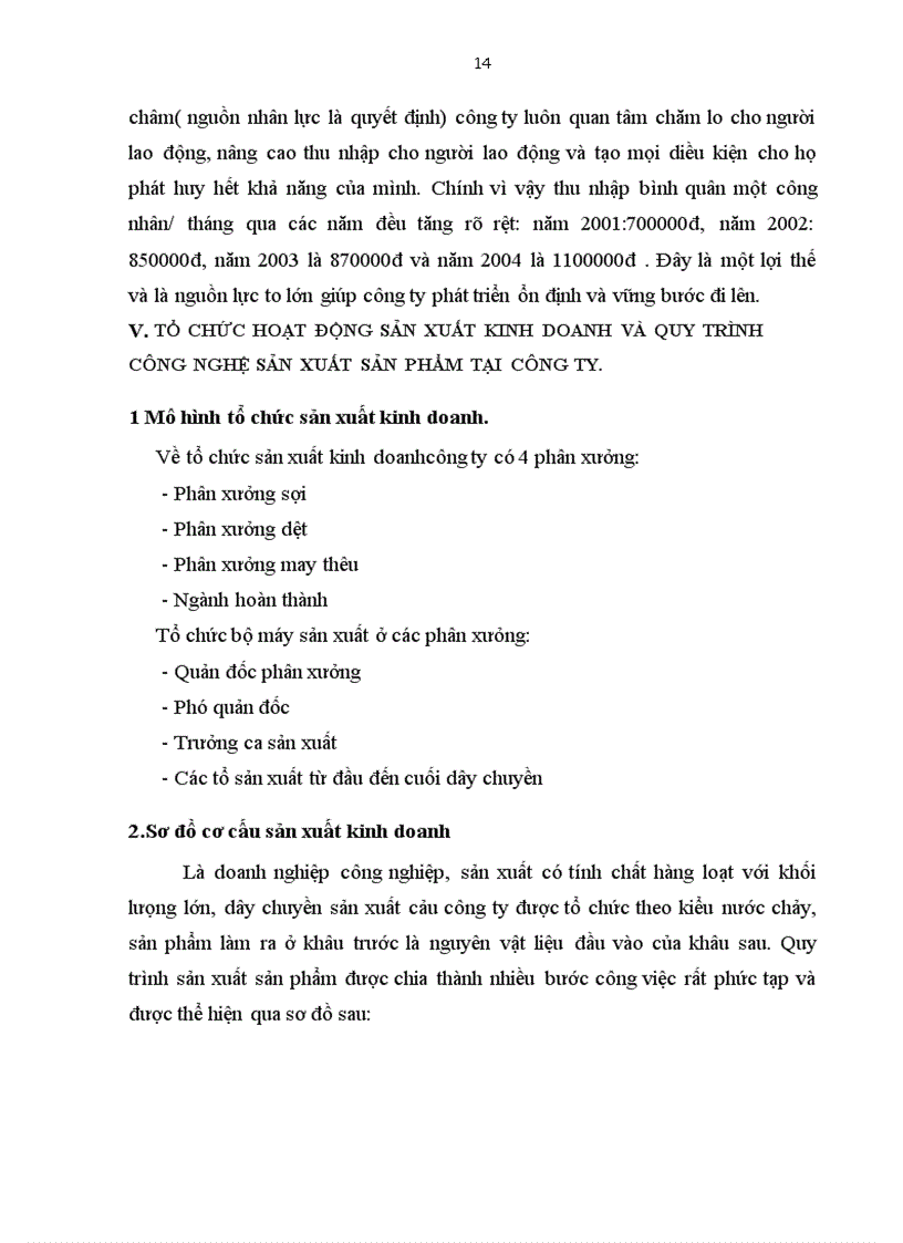 image for page Báo cáo thực tập tổng hợp tại Công ty Dệt 19 5 Hà Nội