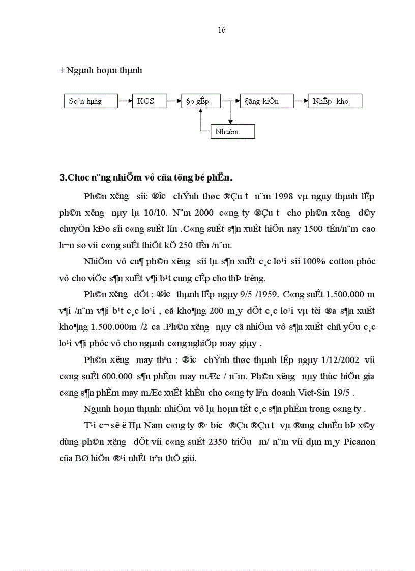 image for page Báo cáo thực tập tổng hợp tại Công ty Dệt 19 5 Hà Nội