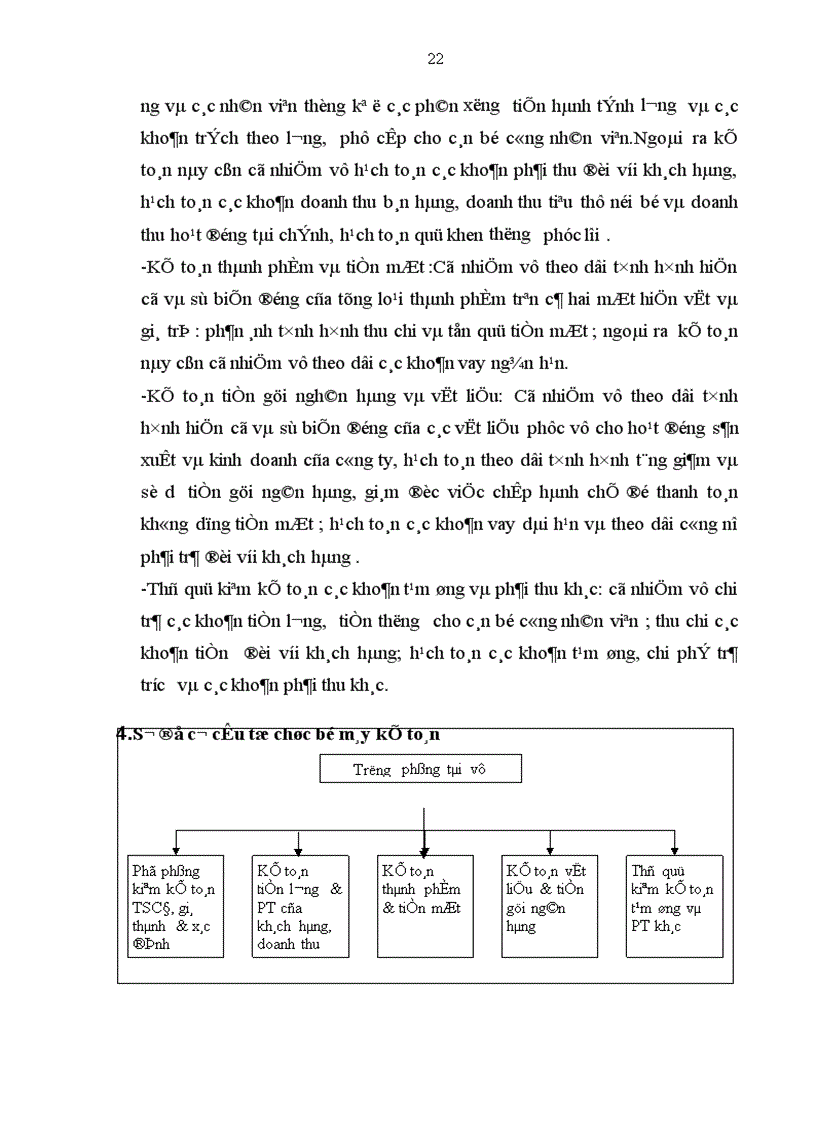 image for page Báo cáo thực tập tổng hợp tại Công ty Dệt 19 5 Hà Nội