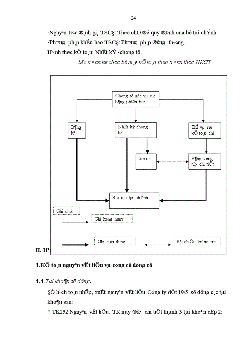 image for page Báo cáo thực tập tổng hợp tại Công ty Dệt 19 5 Hà Nội