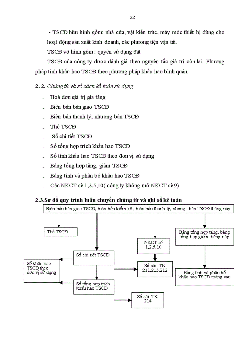 image for page Báo cáo thực tập tổng hợp tại Công ty Dệt 19 5 Hà Nội