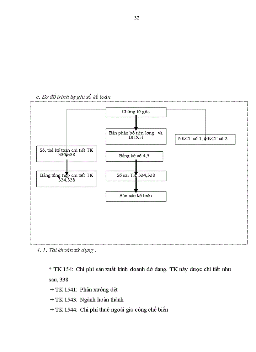 image for page Báo cáo thực tập tổng hợp tại Công ty Dệt 19 5 Hà Nội