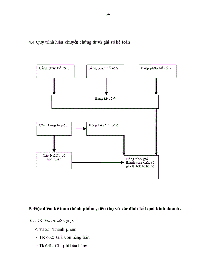 image for page Báo cáo thực tập tổng hợp tại Công ty Dệt 19 5 Hà Nội