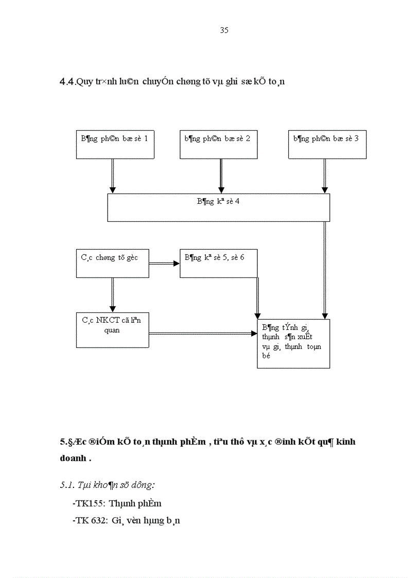 image for page Báo cáo thực tập tổng hợp tại Công ty Dệt 19 5 Hà Nội