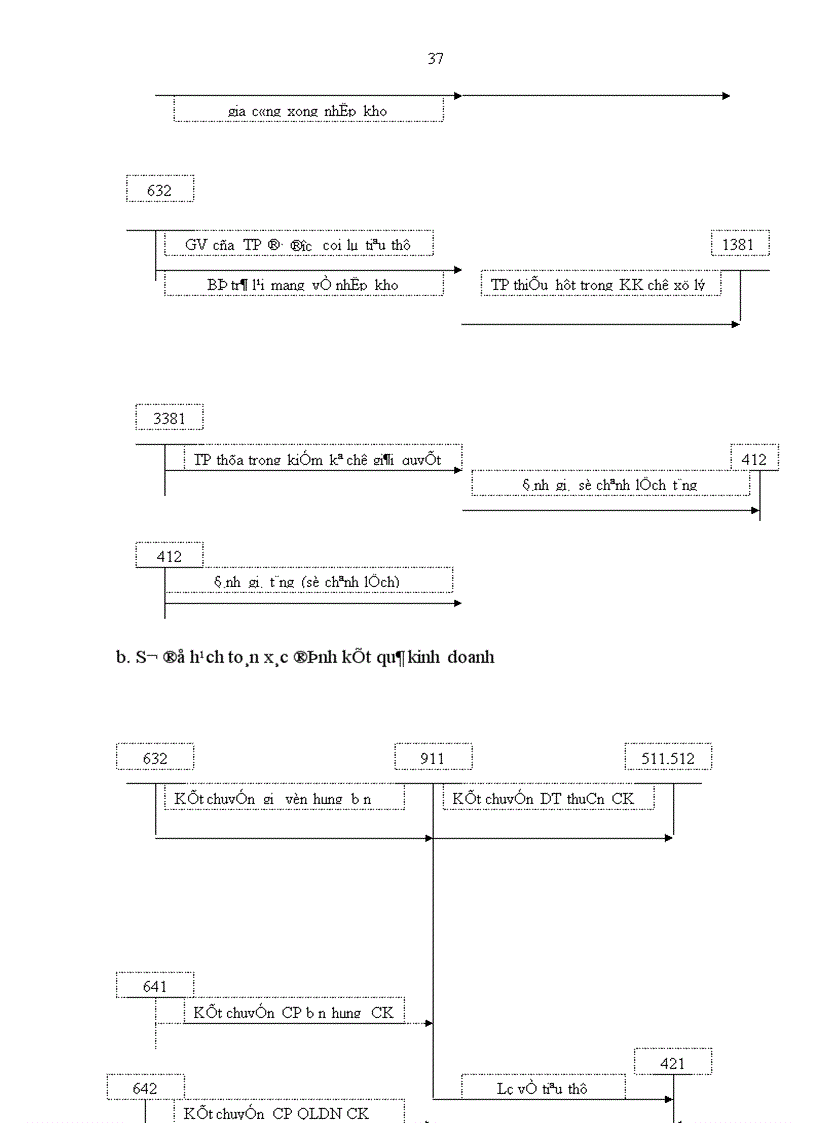 image for page Báo cáo thực tập tổng hợp tại Công ty Dệt 19 5 Hà Nội
