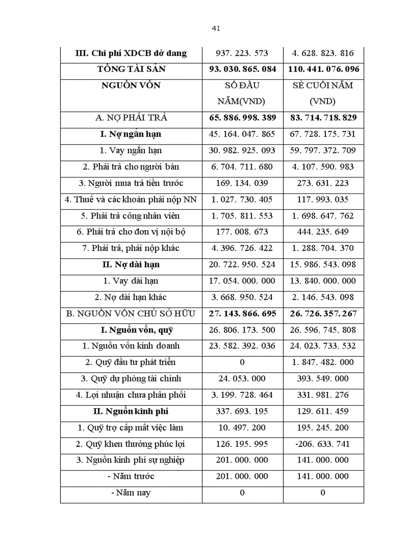 image for page Báo cáo thực tập tổng hợp tại Công ty Dệt 19 5 Hà Nội