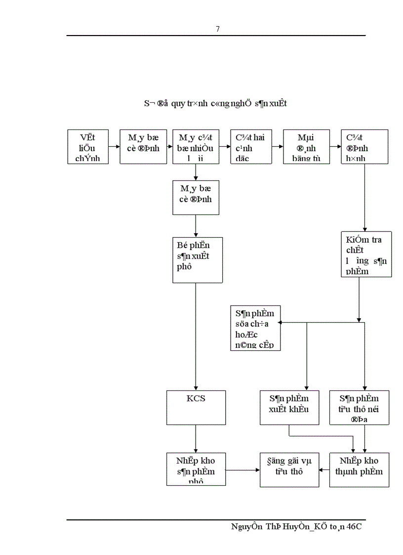 image for page Đánh giá thực trạng tổ chức hạch toán kế toán tại công ty cổ phần đá ốp lát và xây dựng Hà Tây 1