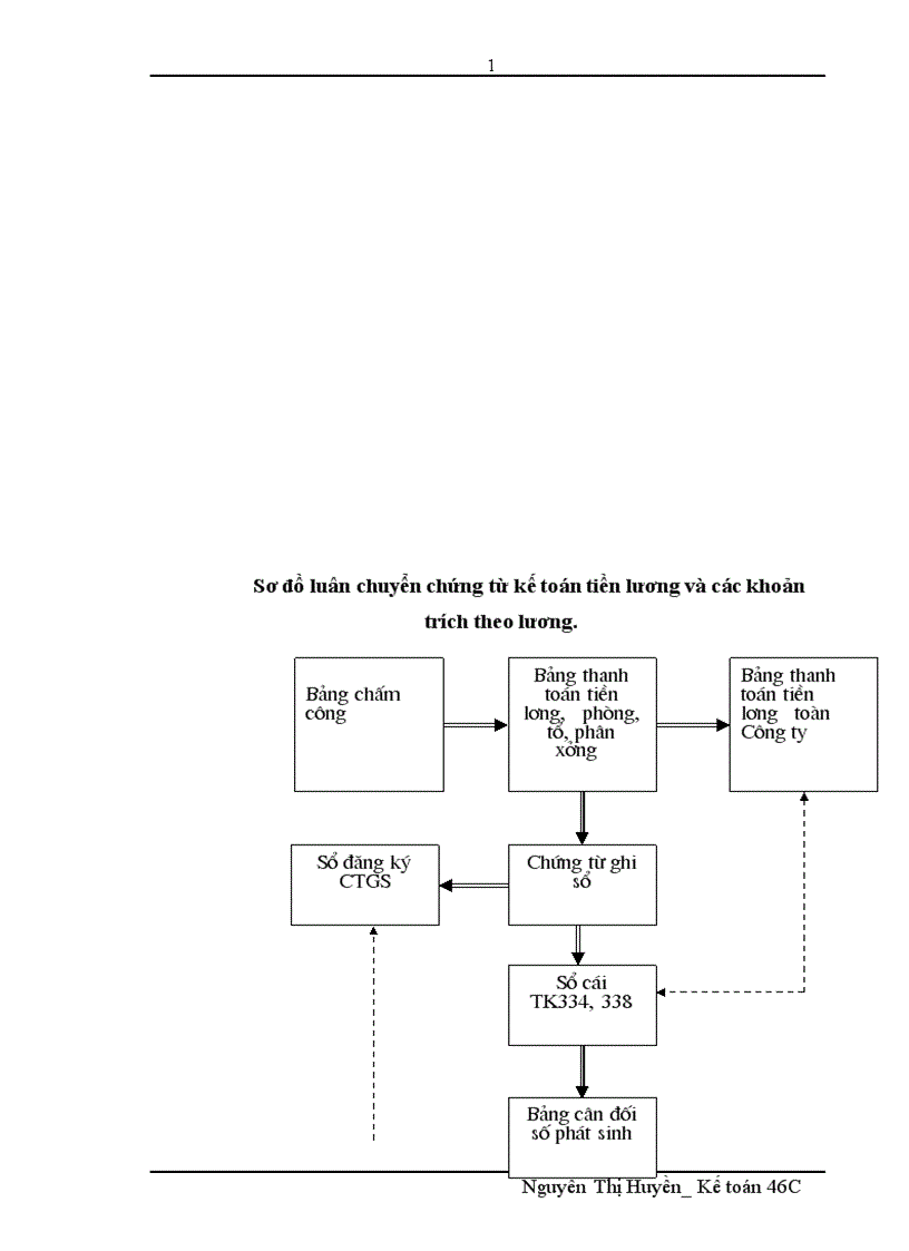 image for page Đánh giá thực trạng tổ chức hạch toán kế toán tại công ty cổ phần đá ốp lát và xây dựng Hà Tây 1