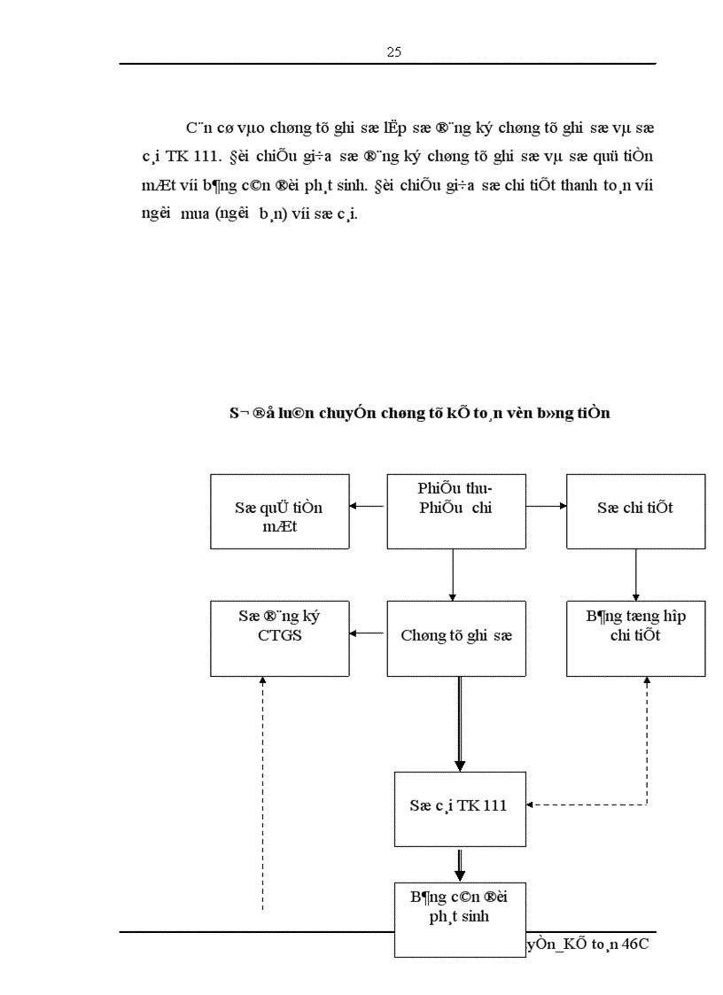 image for page Đánh giá thực trạng tổ chức hạch toán kế toán tại công ty cổ phần đá ốp lát và xây dựng Hà Tây 1
